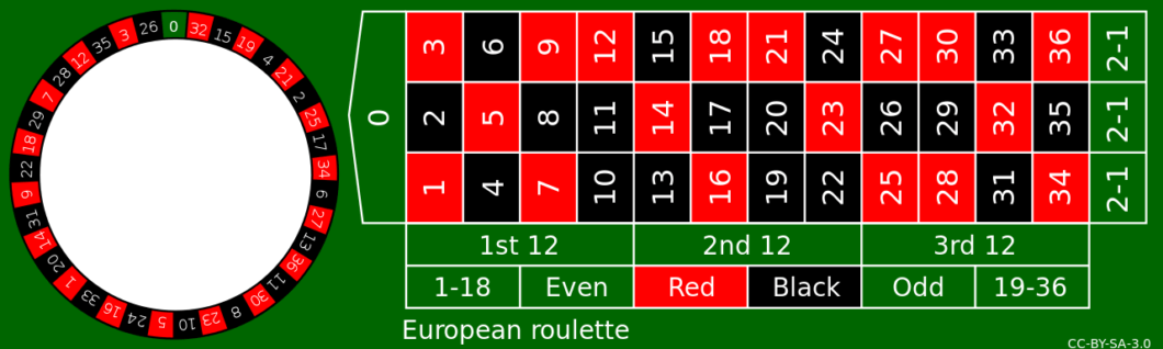 Roulette européenne-ok